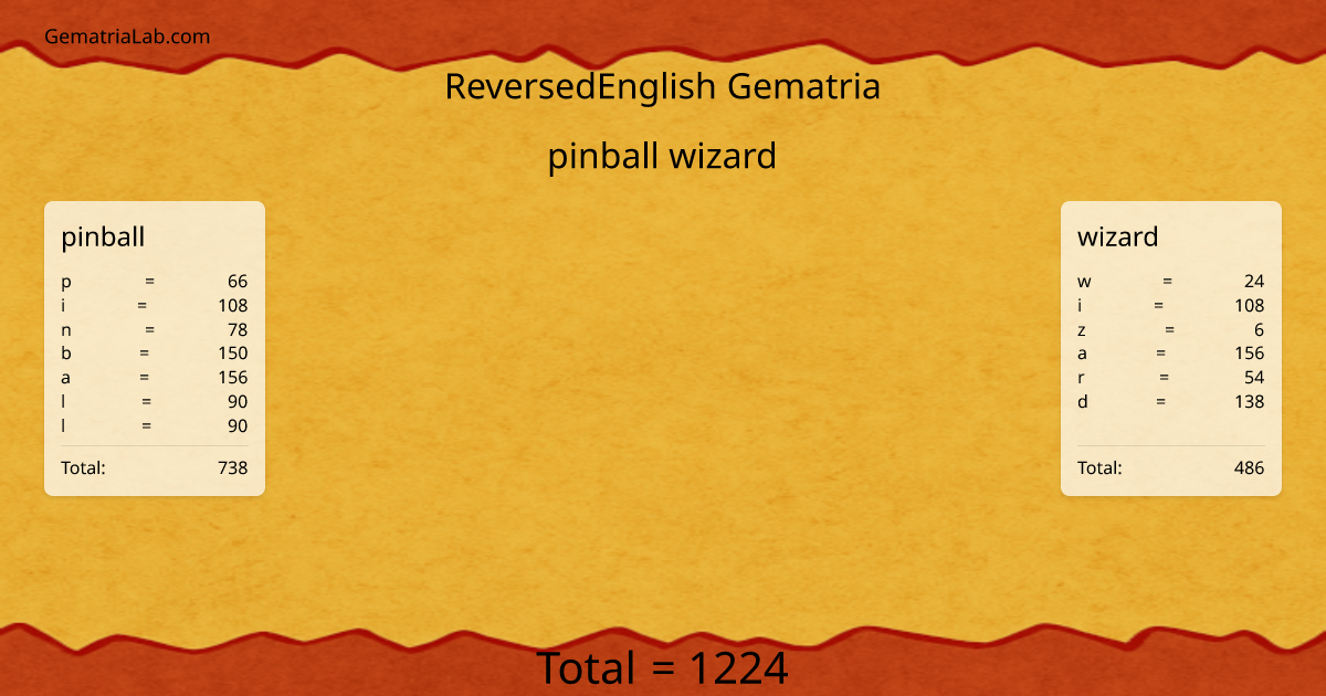 pinball wizard in reversedEnglish Gematria